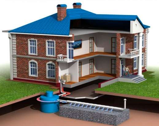 Автономная канализация (автономный септик) для частного дома и дачи - фото
