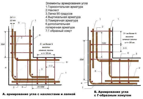 Правила выбора толщины арматуры для фундаментов и перекрытий с фото