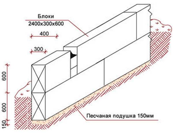 Строительство фундамента для дома из керамзитоблоков с фото