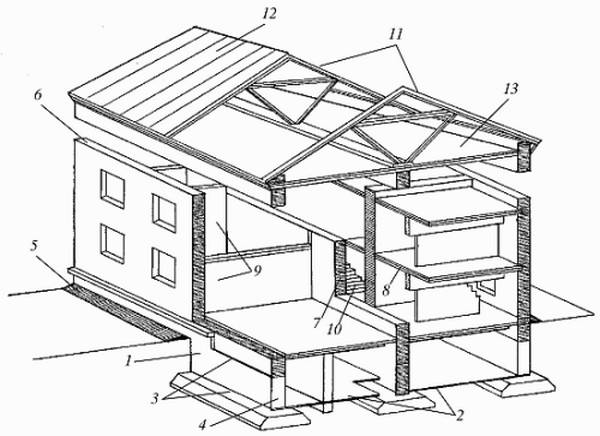 Как изготавливается фундамент для двухэтажного дома? с фото