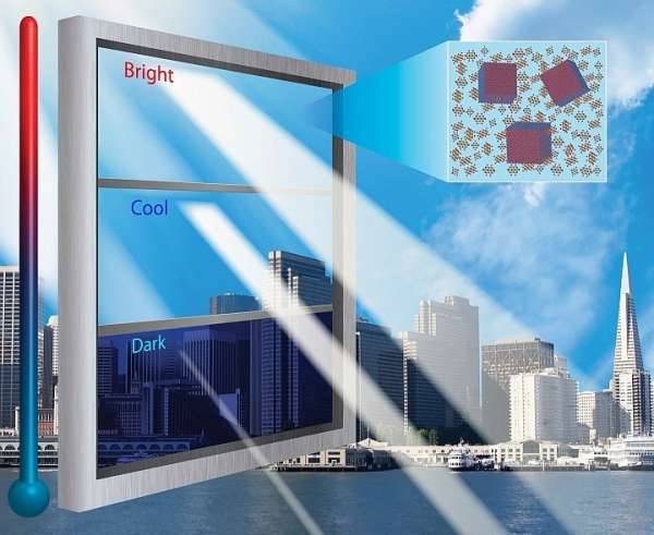«Умное» стекло с регулируемой прозрачностью для Smart дома - фото